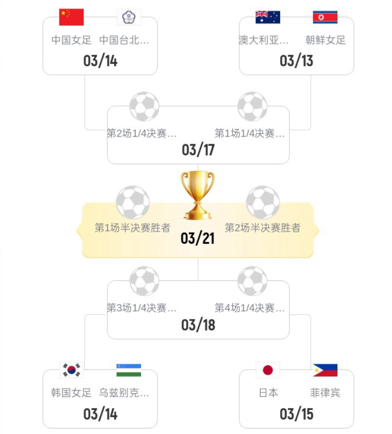 彩票-下午13点！中国女足vs中国台北 还未开始传来不利消息 进四强难了